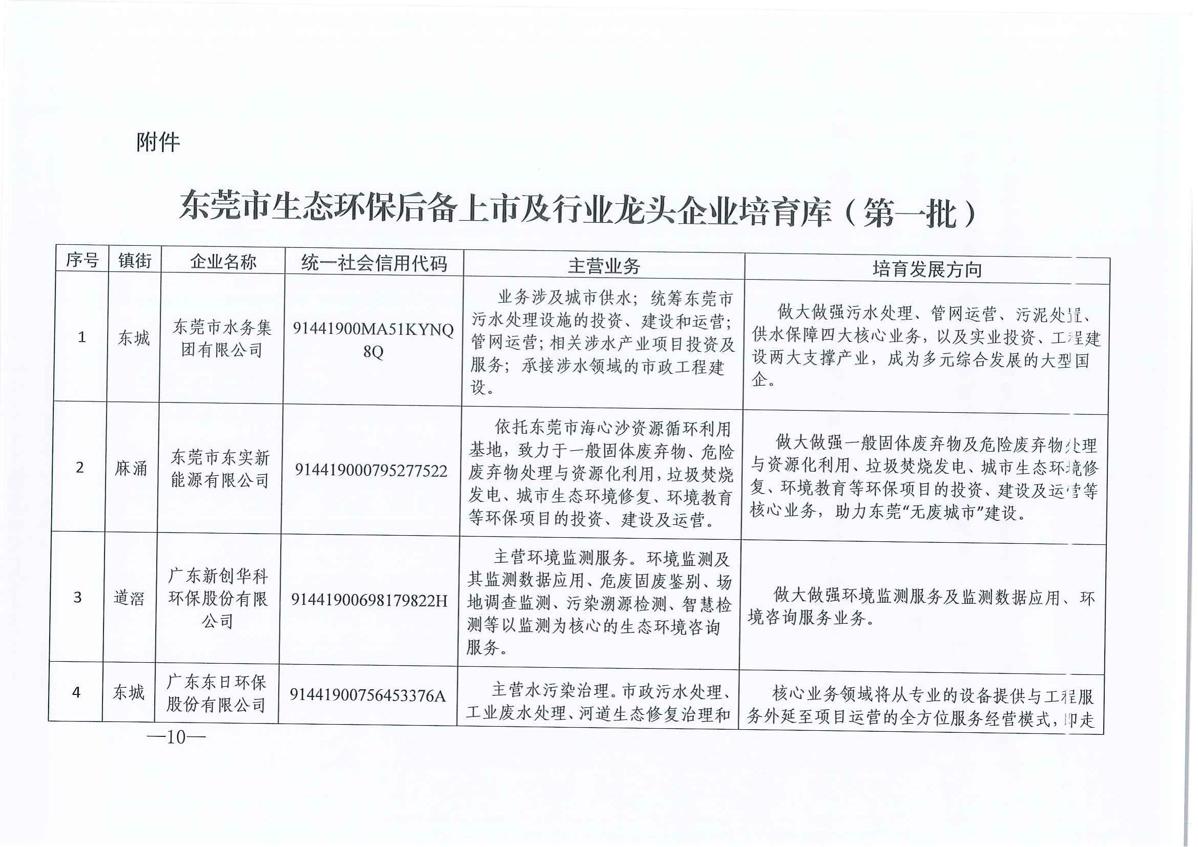 東環(huán)(huán)2021185+關(guān)(guān)于印發(fā)(fā)《關(guān)(guān)于加快打造環(huán)(huán)保產(chǎn)(chǎn)業(yè)(yè)新動(dòng)(dòng)能推動(dòng)(dòng)高質(zhì)(zhì)量發(fā)(fā)展的若干措施》的通知(1)_09.jpg